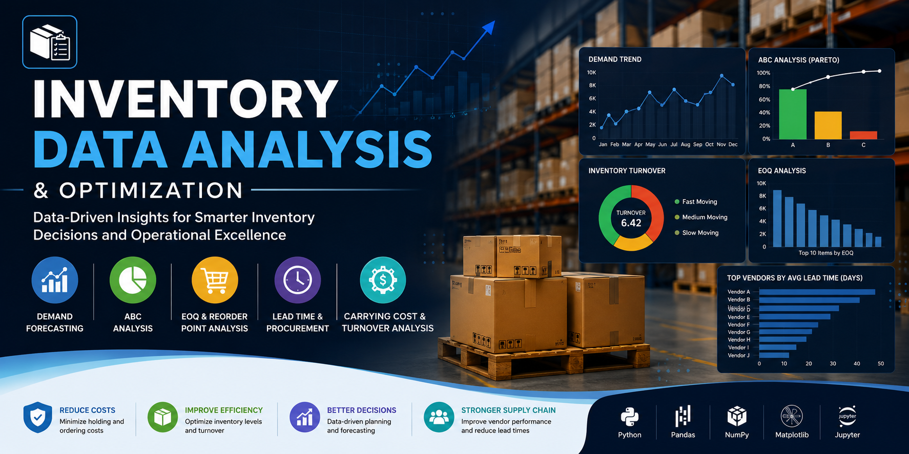 Inventory