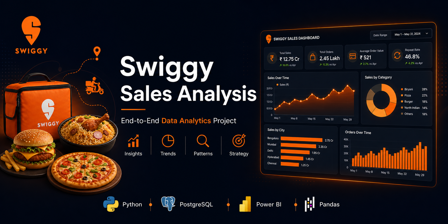 Swiggy